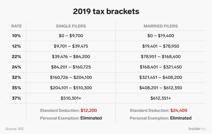 Math income tax brackets answer key