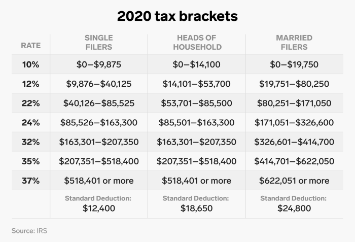 Math income tax brackets answer key