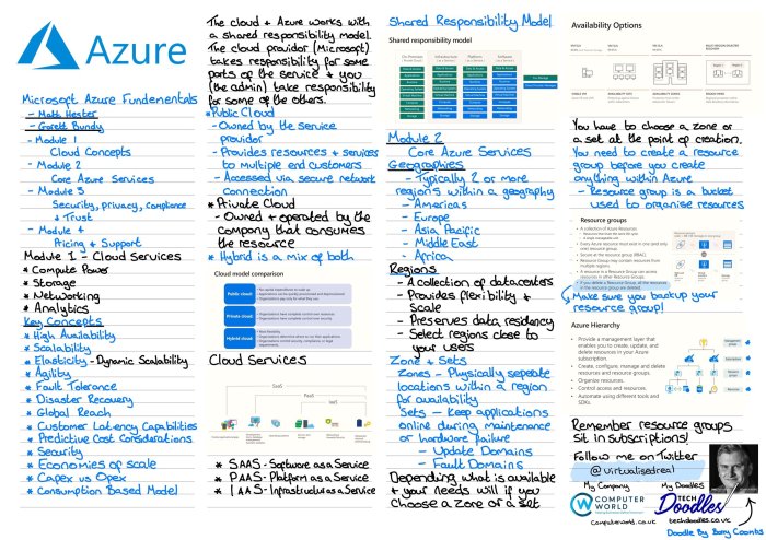 Ai study guide maker from pdf