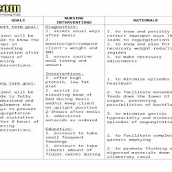 Hiatal hernia nursing care plan