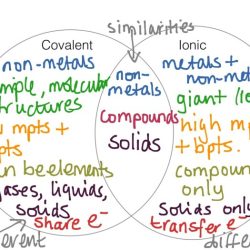 Venn diagram bonds covalent ionic compounds prezi vanessa jade