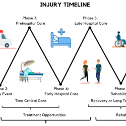 Errors in prehospital care reports