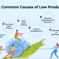 Concerned manager levels output solved