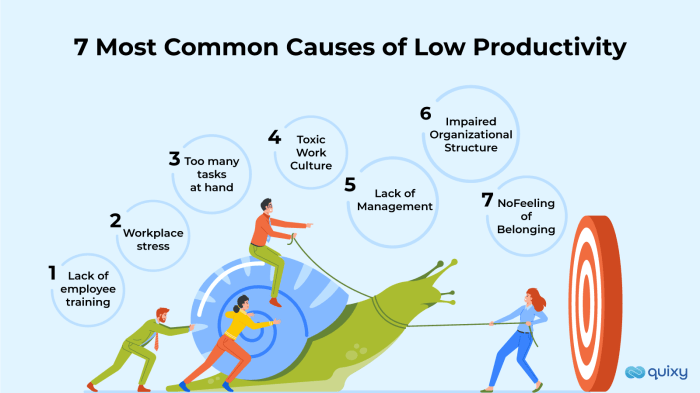 Concerned manager levels output solved