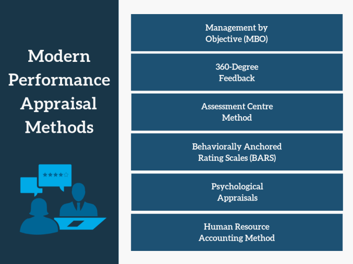 All performance appraisal systems should differentiate high and low performers