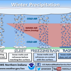 Precipitation kinds outforia between